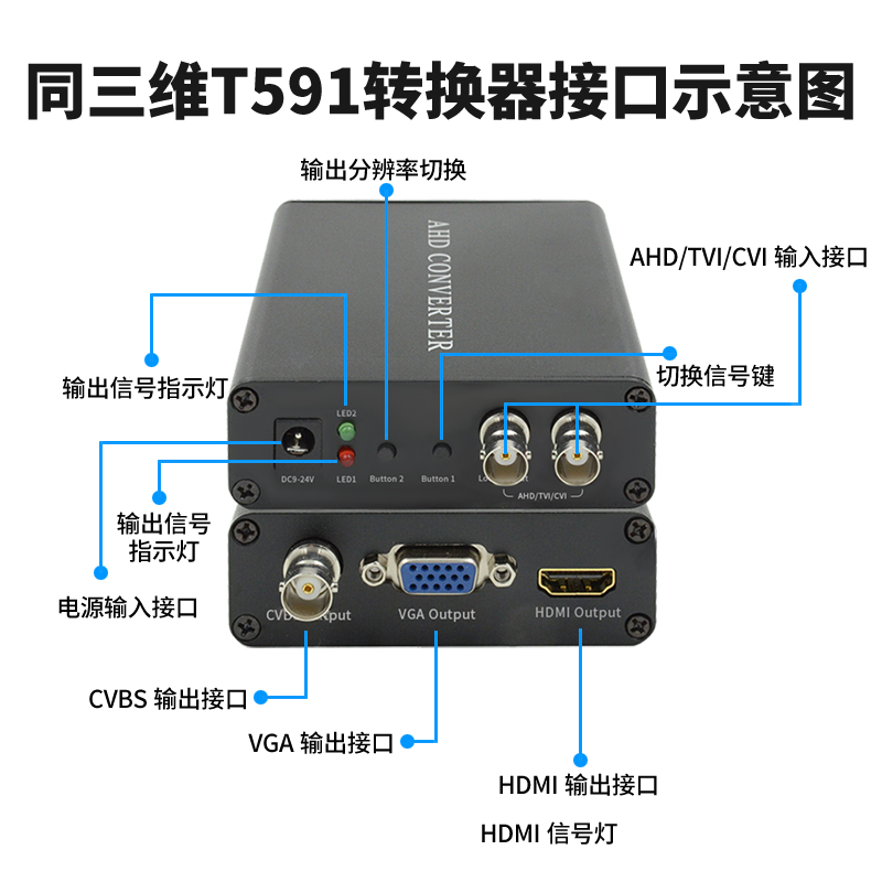 T591 AHD/TVI/CVI/轉(zhuǎn)VGA/HDMI/CVBS高清轉(zhuǎn)換器接口